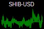 SHIB-USD
